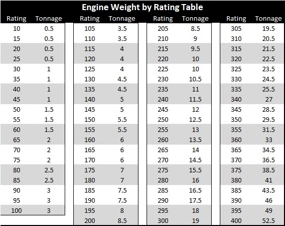 engine weight chart - Part.tscoreks.org